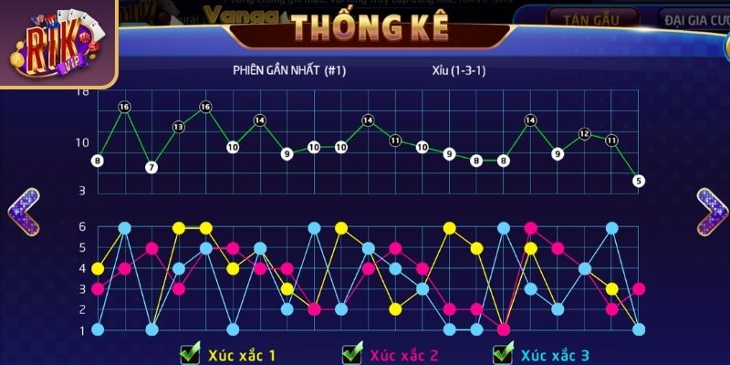 Cách Đọc Cầu Tài Xỉu RIKVIP Chuẩn Theo Bí Quyết Từ Cao Thủ 2 Loại hình 1-2 hoặc 2-1