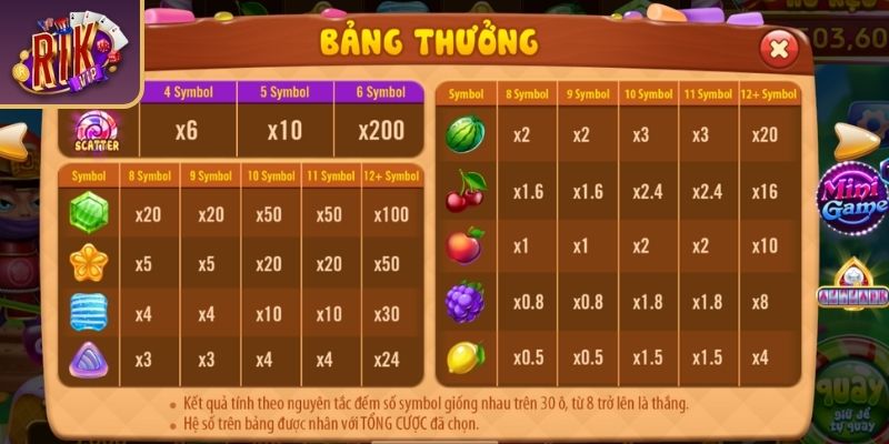 Candy Fruit Samurai RIKVIP - Hướng Dẫn Chơi & Luật Trúng Lớn 2 Biểu tượng đặc biệt trong Candy Fruit Samurai