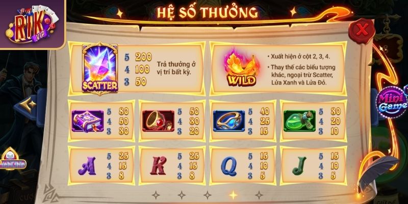 Ngọn Lửa Phượng Hoàng RIKVIP - Game Slot Đột Phá, Thưởng Cao 2 Biểu tượng đặc trưng trong Nổ Hũ Ngọn Lửa Phượng Hoàng