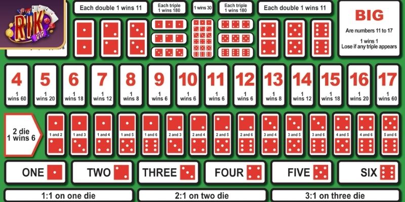 Sicbo Rikvip - Hướng Dẫn Chi Tiết Cách Chơi Sicbo Dễ Hiểu Nhất 1 Giới thiệu tổng quan Sicbo Rikvip