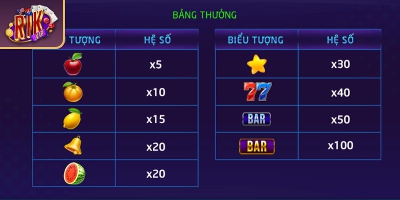 Cách tính điểm thưởng trong Xèng Hoa Quả RIKVIP