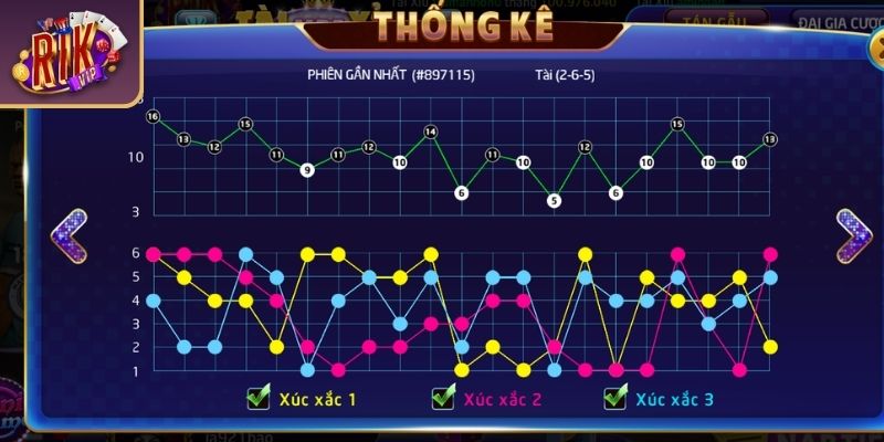 Cách Soi Cầu Tài Xỉu RIKVIP Hướng Dẫn Cách Chơi Hiệu Quả 1 Cách soi cầu tài xỉu RIKVIP là gì?