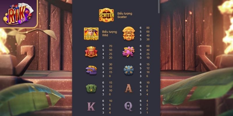 Kho Báu Aztec RIKVIP - Trải Nghiệm Nổ Hũ Với Bí Quyết Hay 2 Biểu tượng Vàng và Kho Báu