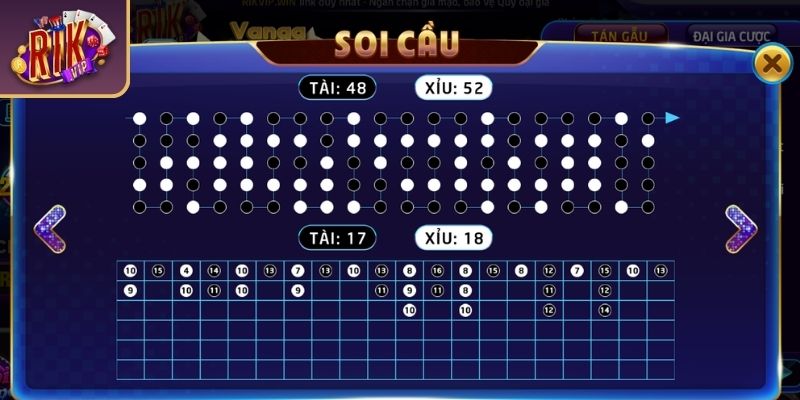 Tài Xỉu RIKVIP Là Gì Quy Luật Chơi Và Bí Kíp Để Chiến Thắng 3 Theo dõi và phân tích khi cược Tài xỉu